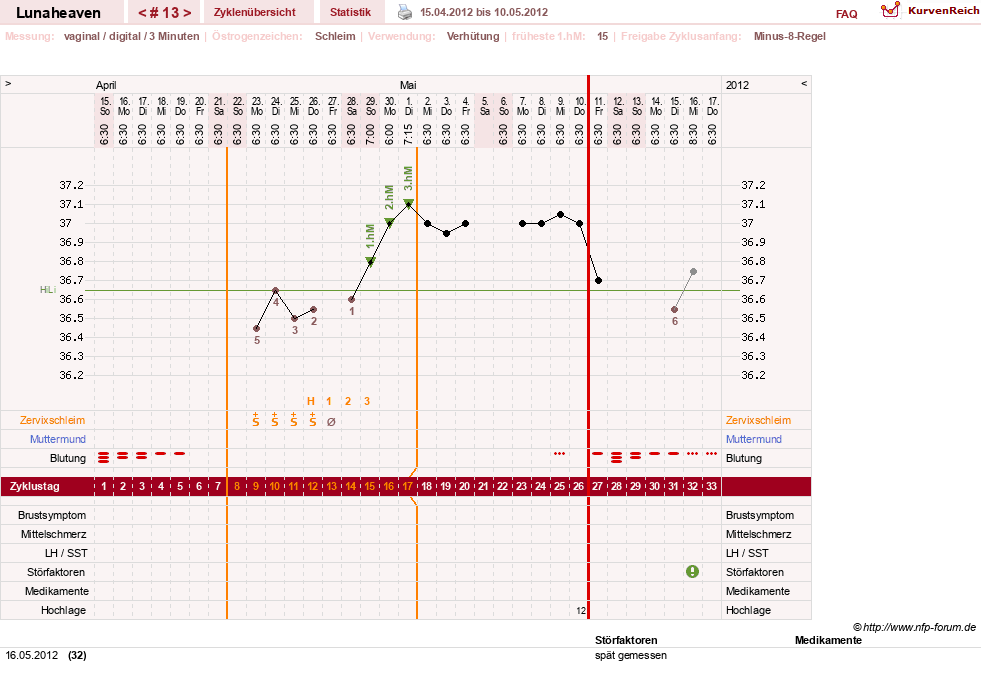 NFP-Kurve User #15685