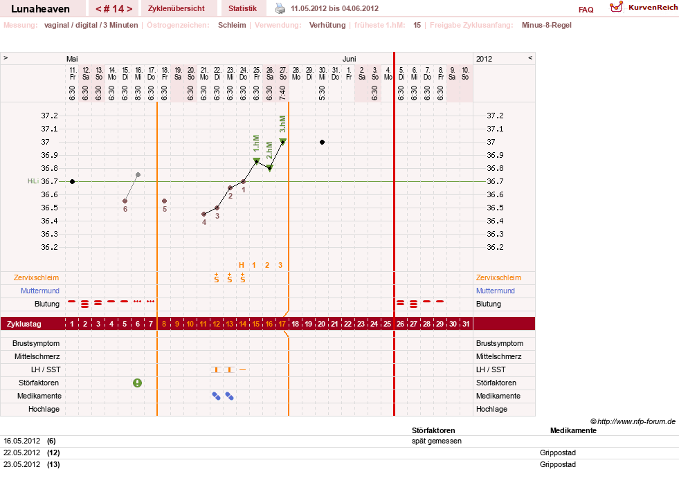 NFP-Kurve User #15685
