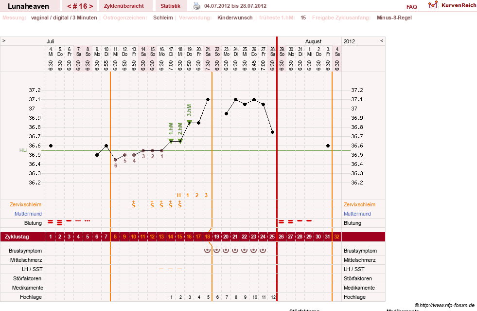 NFP-Kurve User #15685