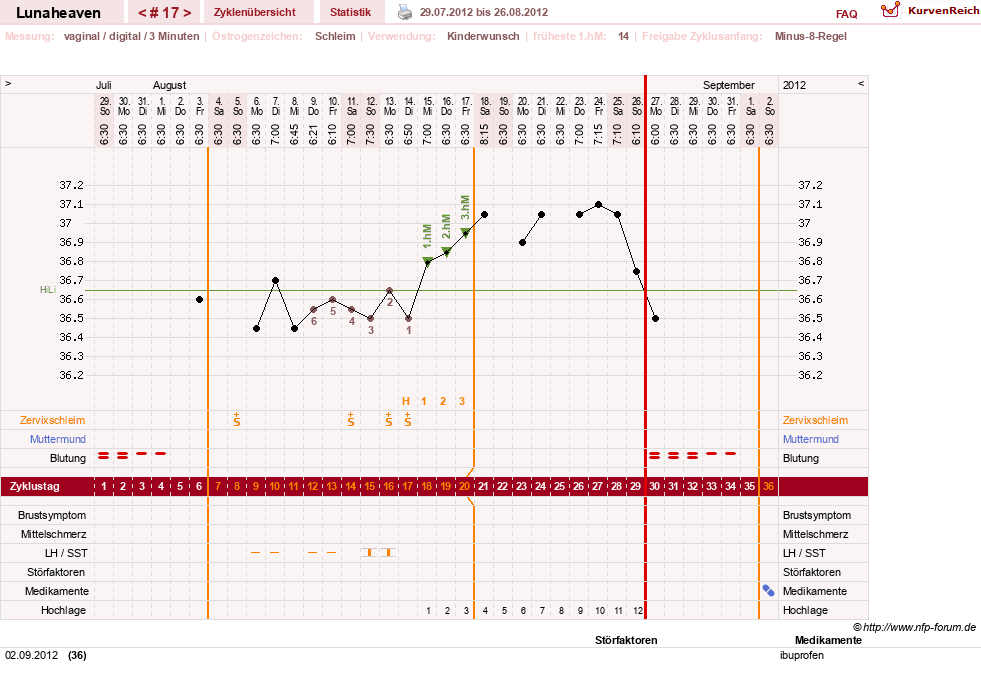 NFP-Kurve User #15685