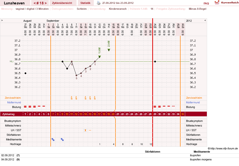 NFP-Kurve User #15685