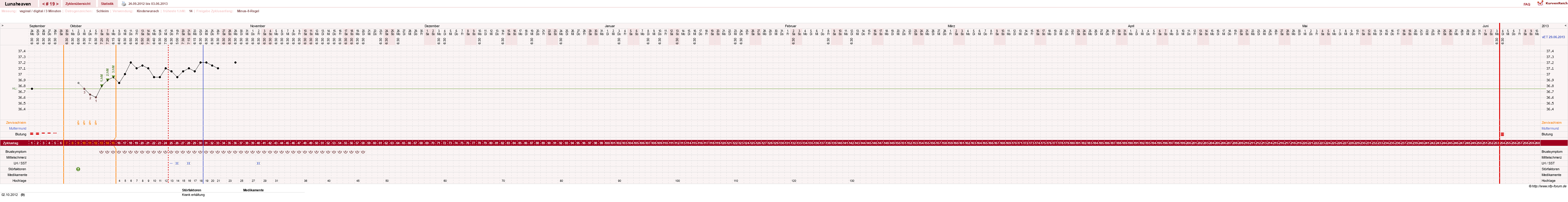 NFP-Kurve User #15685