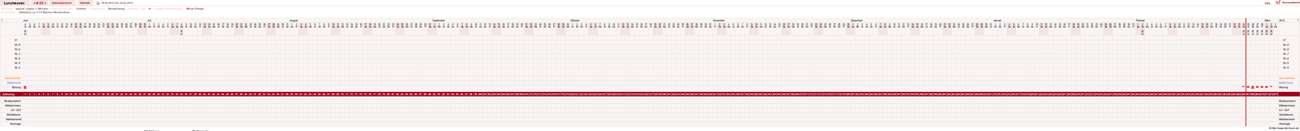 NFP-Kurve User #15685