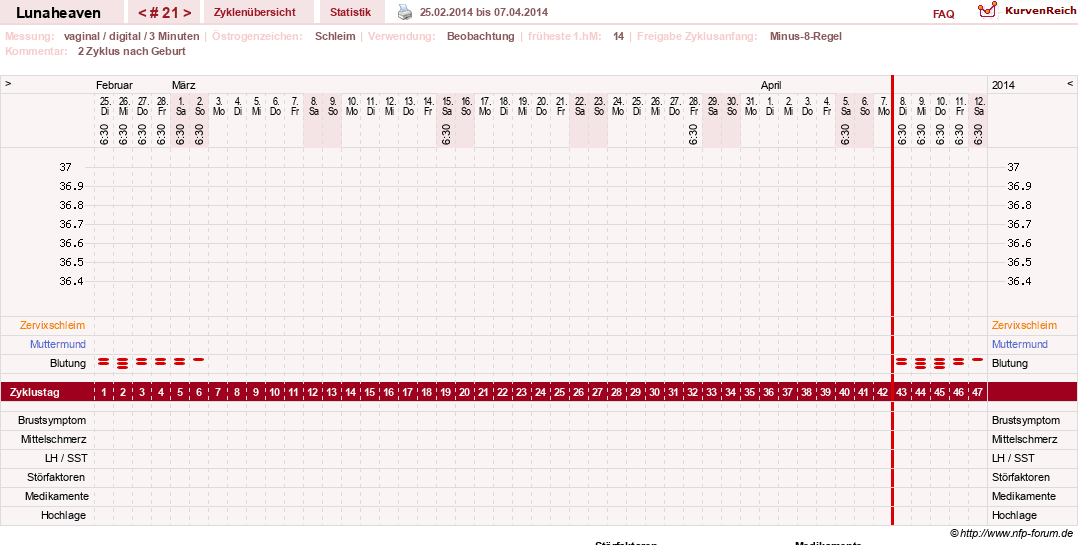 NFP-Kurve User #15685