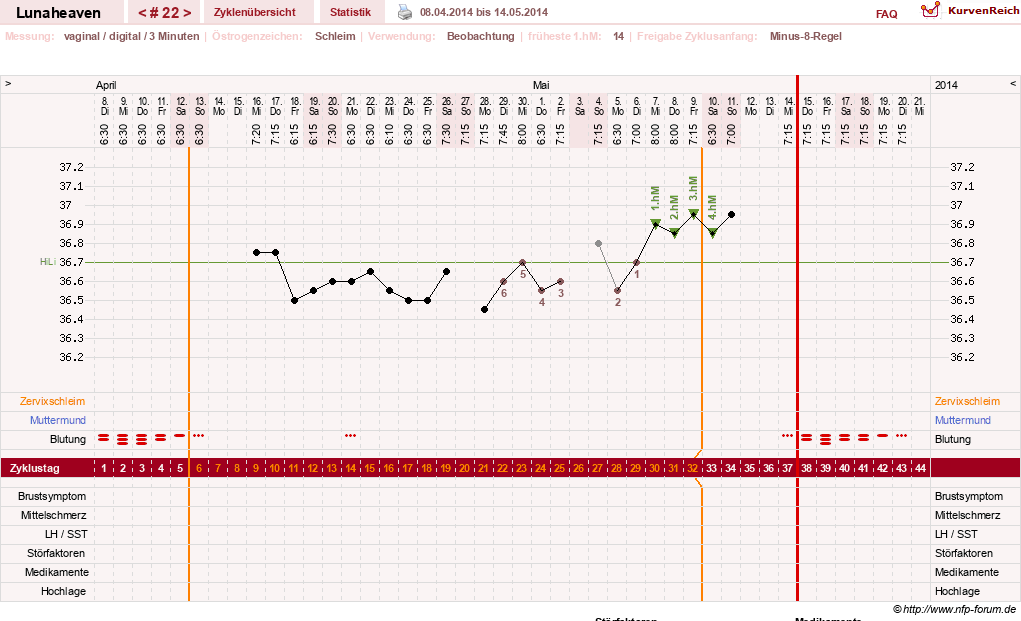 NFP-Kurve User #15685