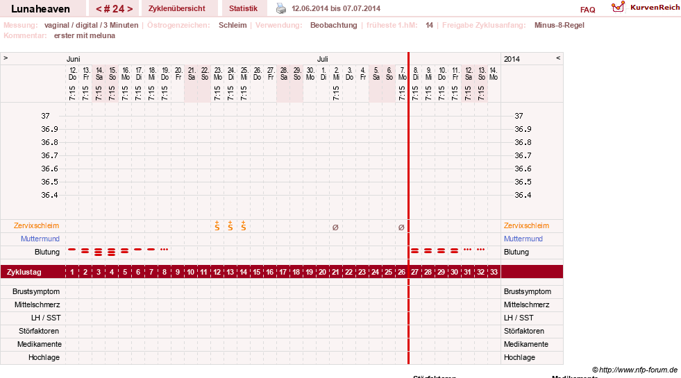 NFP-Kurve User #15685