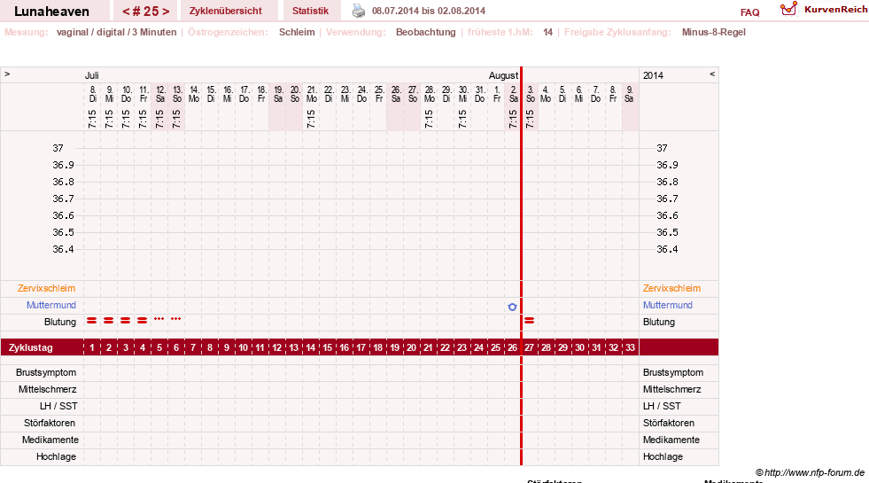 NFP-Kurve User #15685