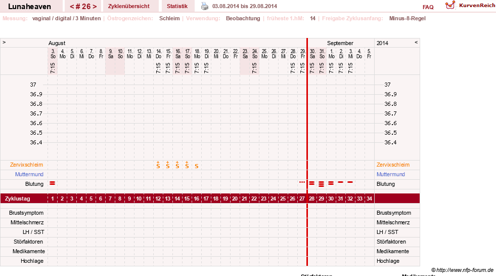 NFP-Kurve User #15685