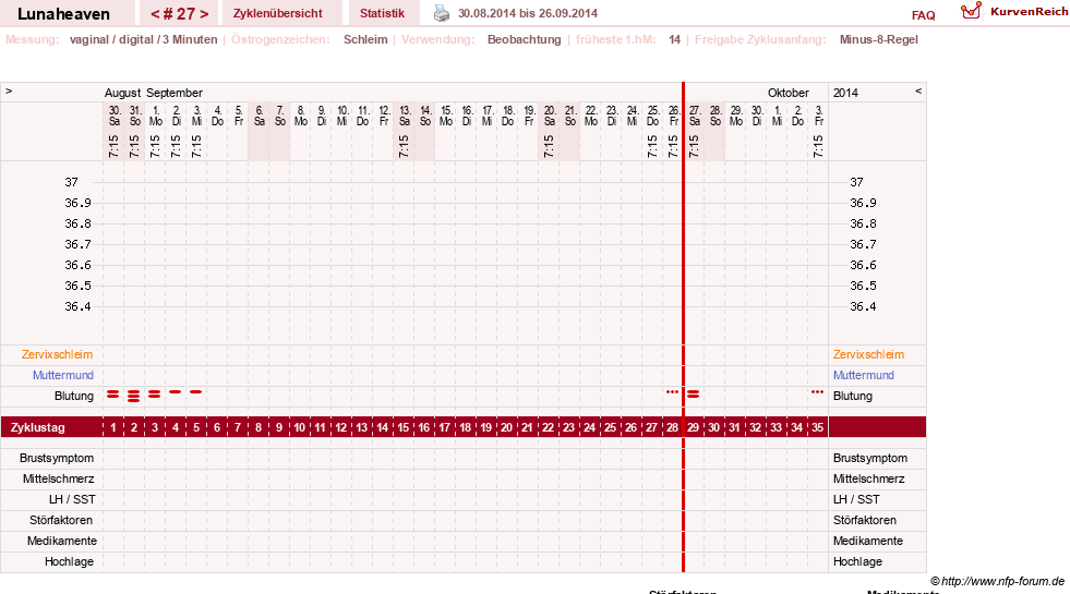 NFP-Kurve User #15685