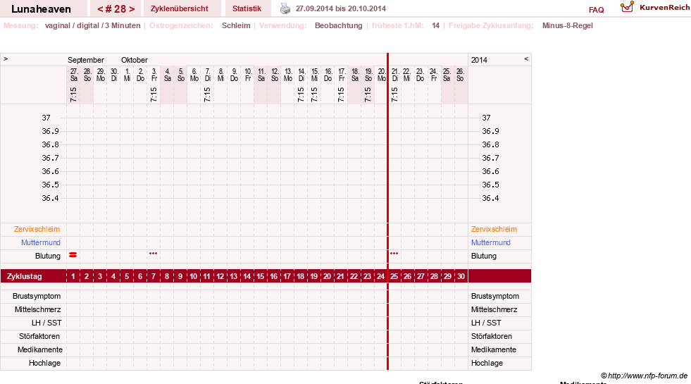 NFP-Kurve User #15685