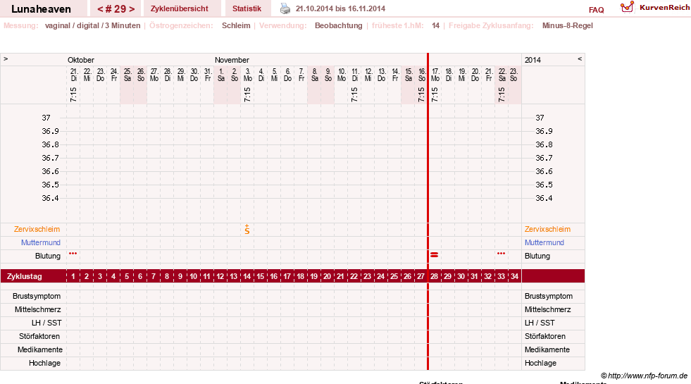 NFP-Kurve User #15685