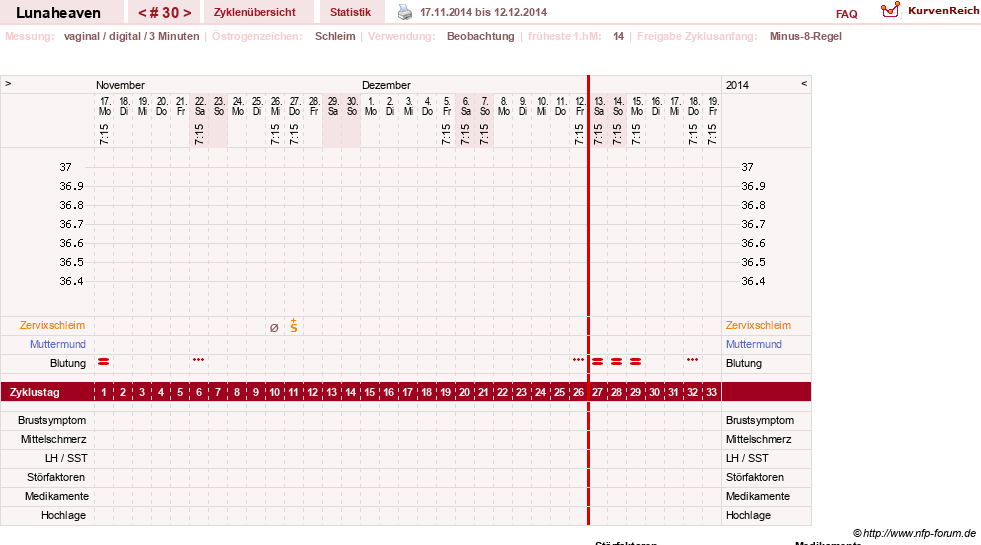 NFP-Kurve User #15685