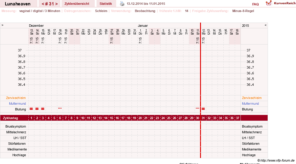 NFP-Kurve User #15685