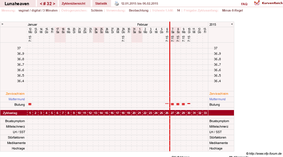 NFP-Kurve User #15685