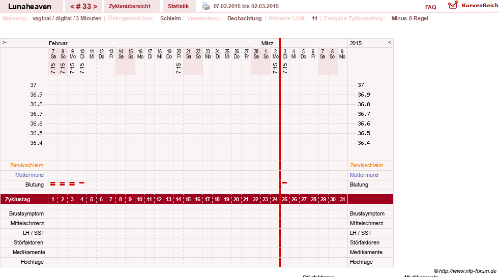 NFP-Kurve User #15685