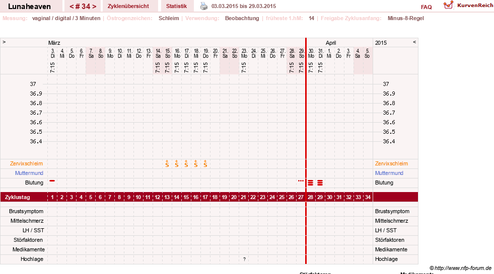 NFP-Kurve User #15685