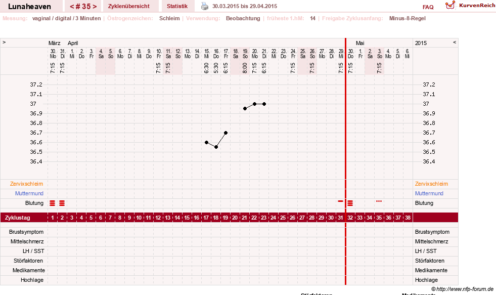 NFP-Kurve User #15685