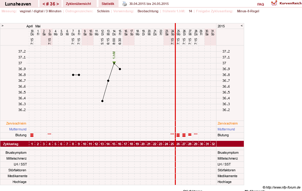 NFP-Kurve User #15685