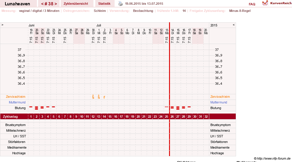NFP-Kurve User #15685