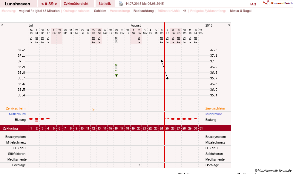 NFP-Kurve User #15685