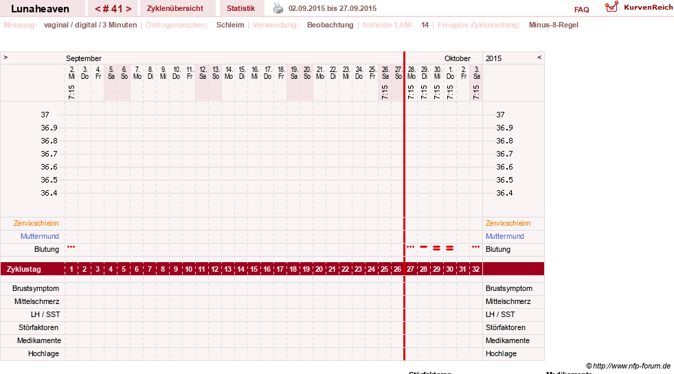 NFP-Kurve User #15685