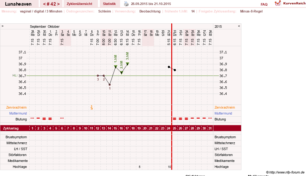 NFP-Kurve User #15685