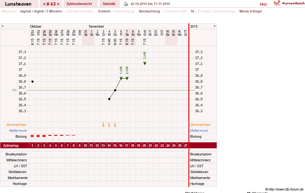 NFP-Kurve User #15685