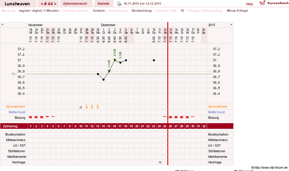 NFP-Kurve User #15685