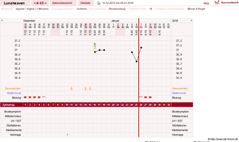 NFP-Kurve User #15685