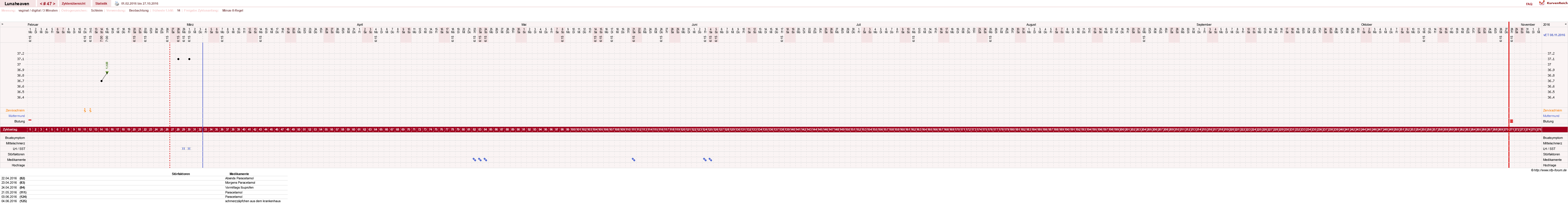 NFP-Kurve User #15685