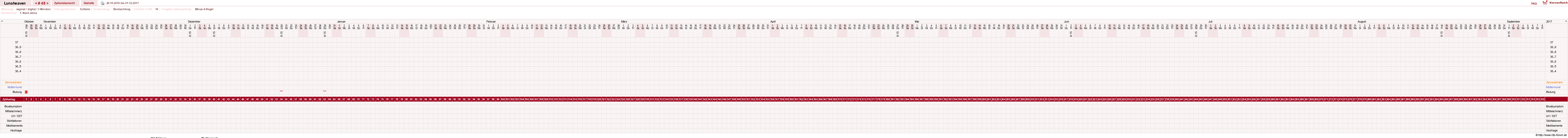 NFP-Kurve User #15685