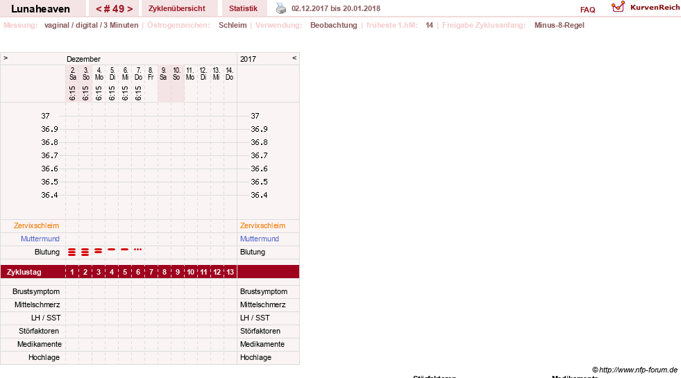 NFP-Kurve User #15685