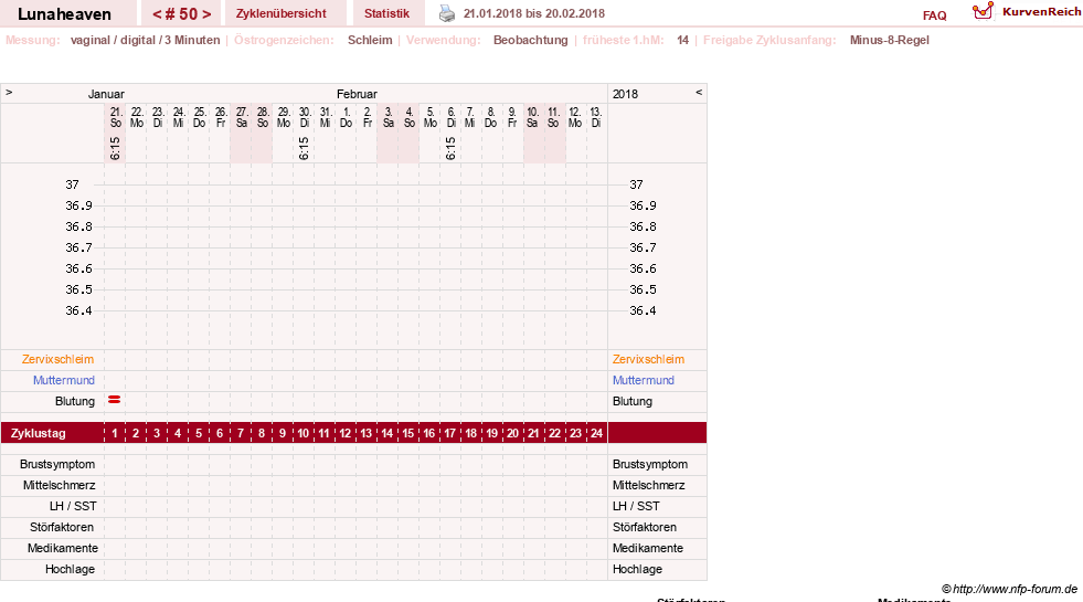 NFP-Kurve User #15685