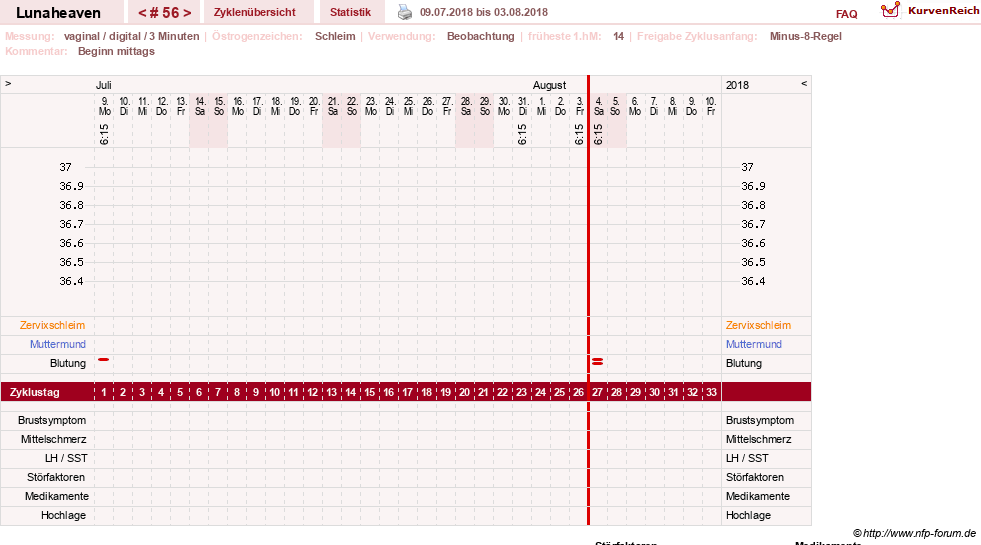 NFP-Kurve User #15685