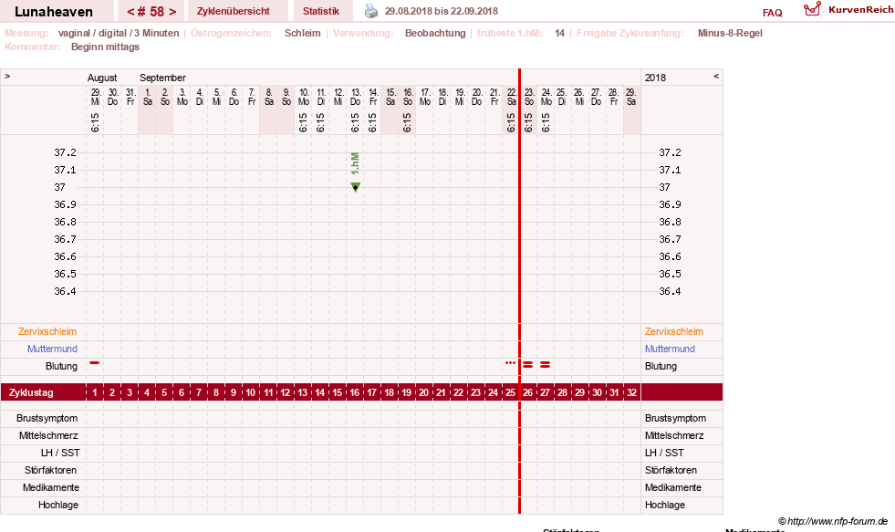 NFP-Kurve User #15685