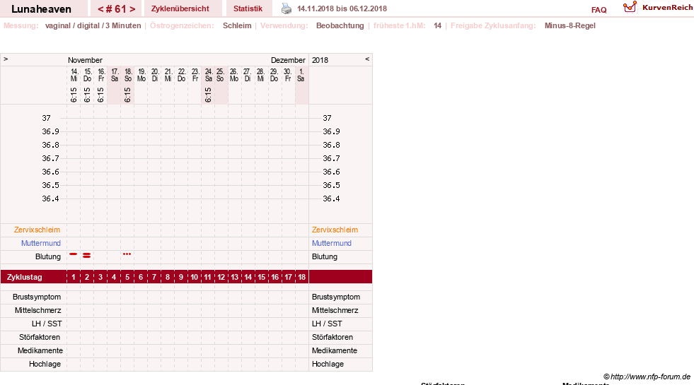 NFP-Kurve User #15685