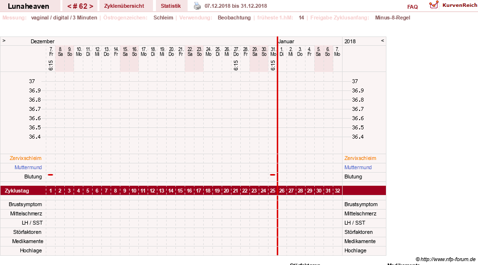 NFP-Kurve User #15685