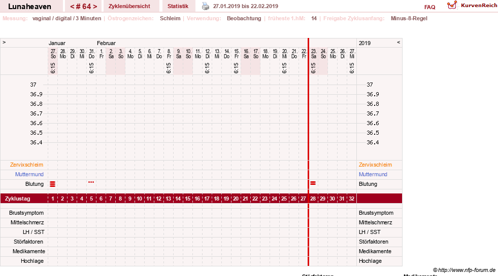 NFP-Kurve User #15685