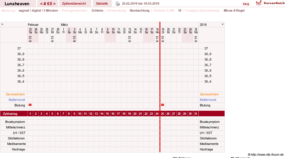 NFP-Kurve User #15685