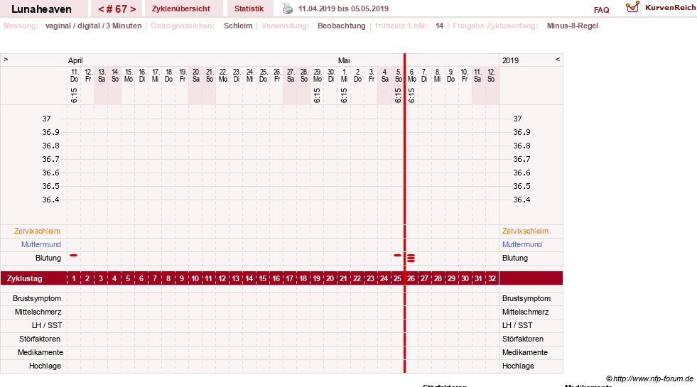 NFP-Kurve User #15685