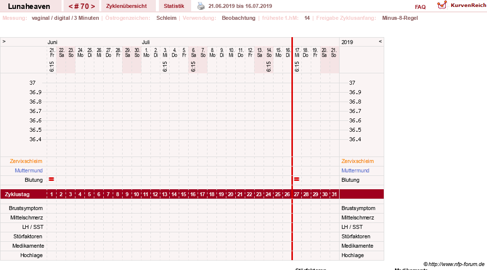 NFP-Kurve User #15685