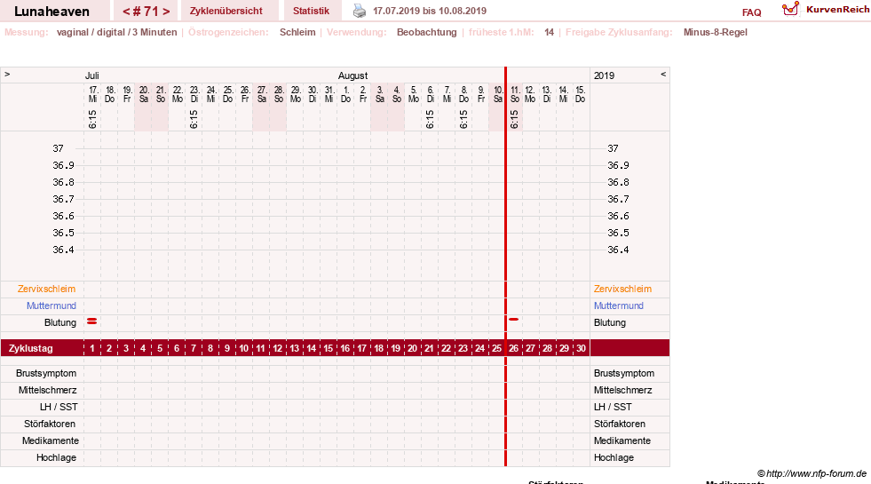 NFP-Kurve User #15685