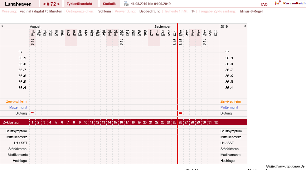 NFP-Kurve User #15685