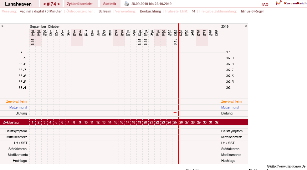 NFP-Kurve User #15685