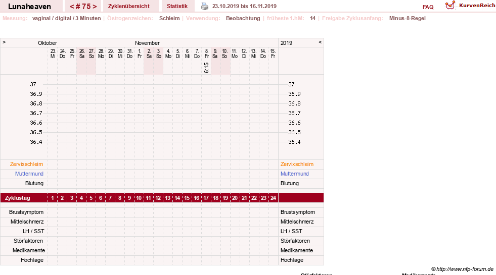 NFP-Kurve User #15685