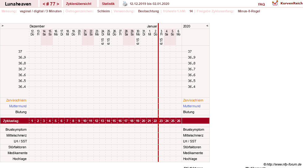 NFP-Kurve User #15685