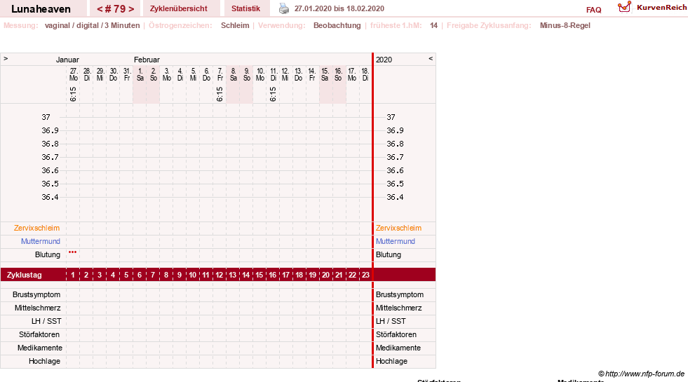 NFP-Kurve User #15685