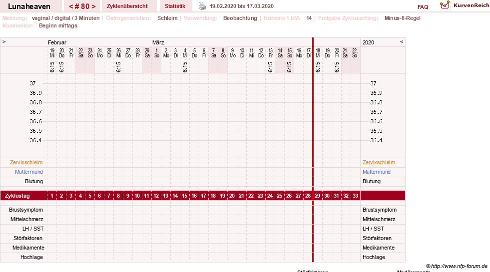 NFP-Kurve User #15685