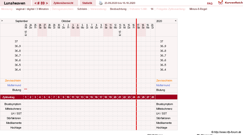 NFP-Kurve User #15685
