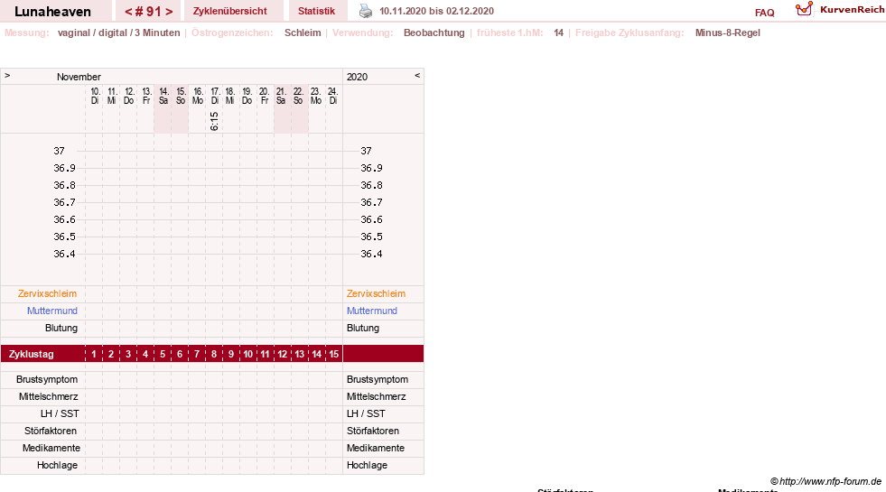 NFP-Kurve User #15685